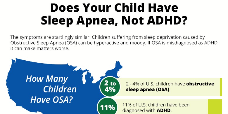 Infographic Does Your Child Have Sleep Apnea Not ADHD 